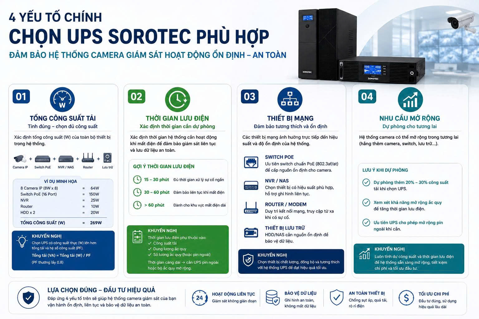 Sự Khác Biệt Chính Giữa Nguồn điện Một Pha Và Ba Pha