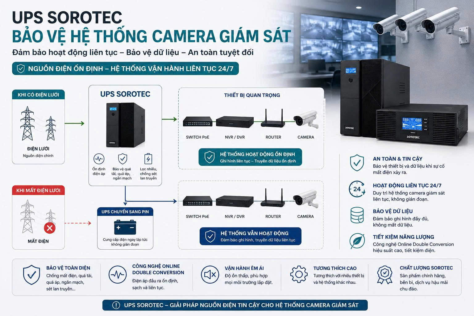 Sự Khác Biệt Chính Giữa Nguồn điện Một Pha Và Ba Pha