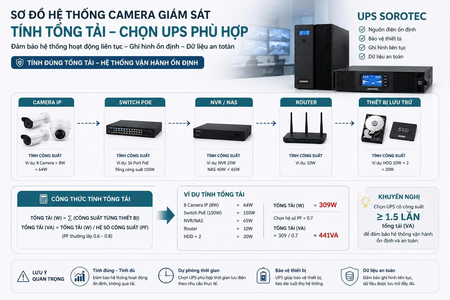 Sự Khác Biệt Chính Giữa Nguồn điện Một Pha Và Ba Pha