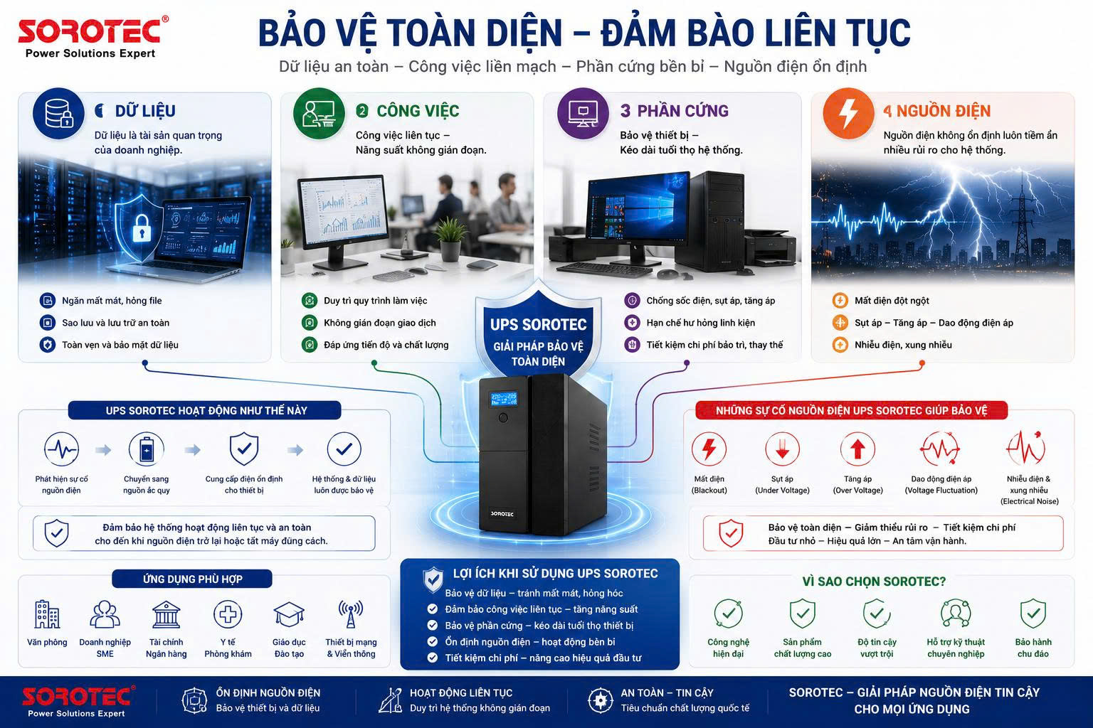 Ups Cho MÁy TÍnh – BẢo VỆ CÔng ViỆc VÀ ThiẾt BỊ Khi MẤt ĐiỆn