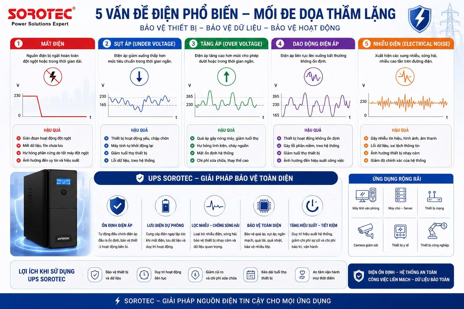 Ups Cho MÁy TÍnh – BẢo VỆ CÔng ViỆc VÀ ThiẾt BỊ Khi MẤt ĐiỆn
