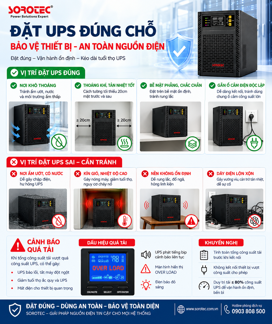 7 ĐiỀu CẦn BiẾt ĐỂ Ups HoẠt ĐỘng BỀn VÀ An ToÀn
