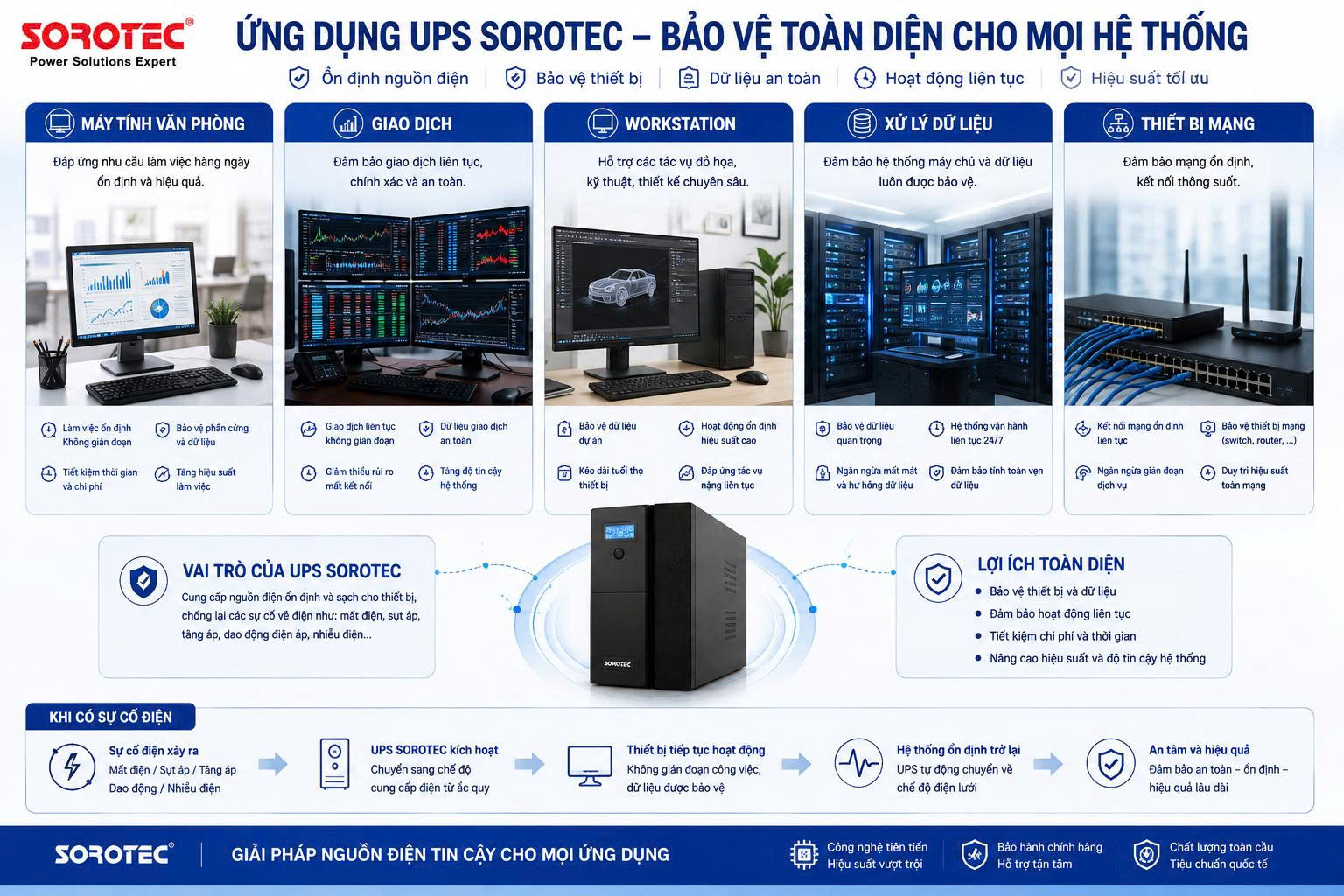 Ups Cho MÁy TÍnh – BẢo VỆ CÔng ViỆc VÀ ThiẾt BỊ Khi MẤt ĐiỆn
