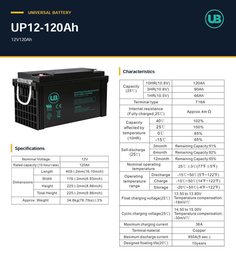 Ắc Quy Ub Agm 12v 120ah (up12 120ah)