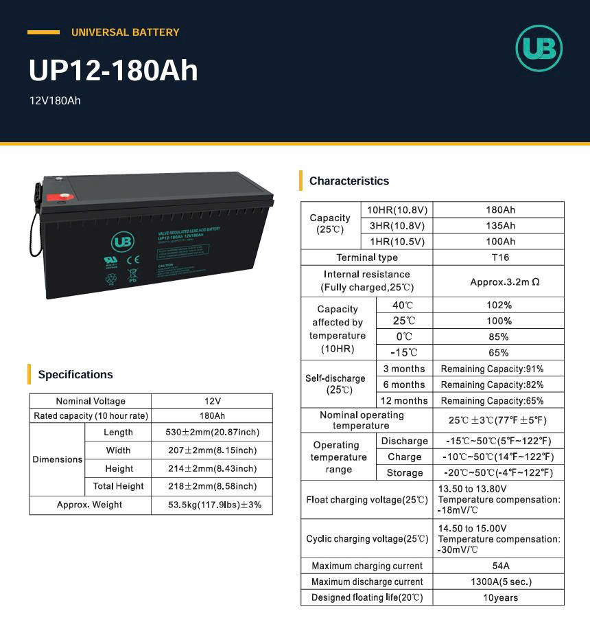 Ắc Quy Ub Agm 12v180ah (up12 180ah)