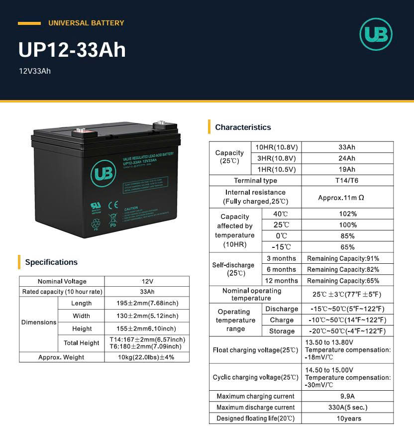 Ắc Quy Ub Agm 12v 33ah (up12 33ah)
