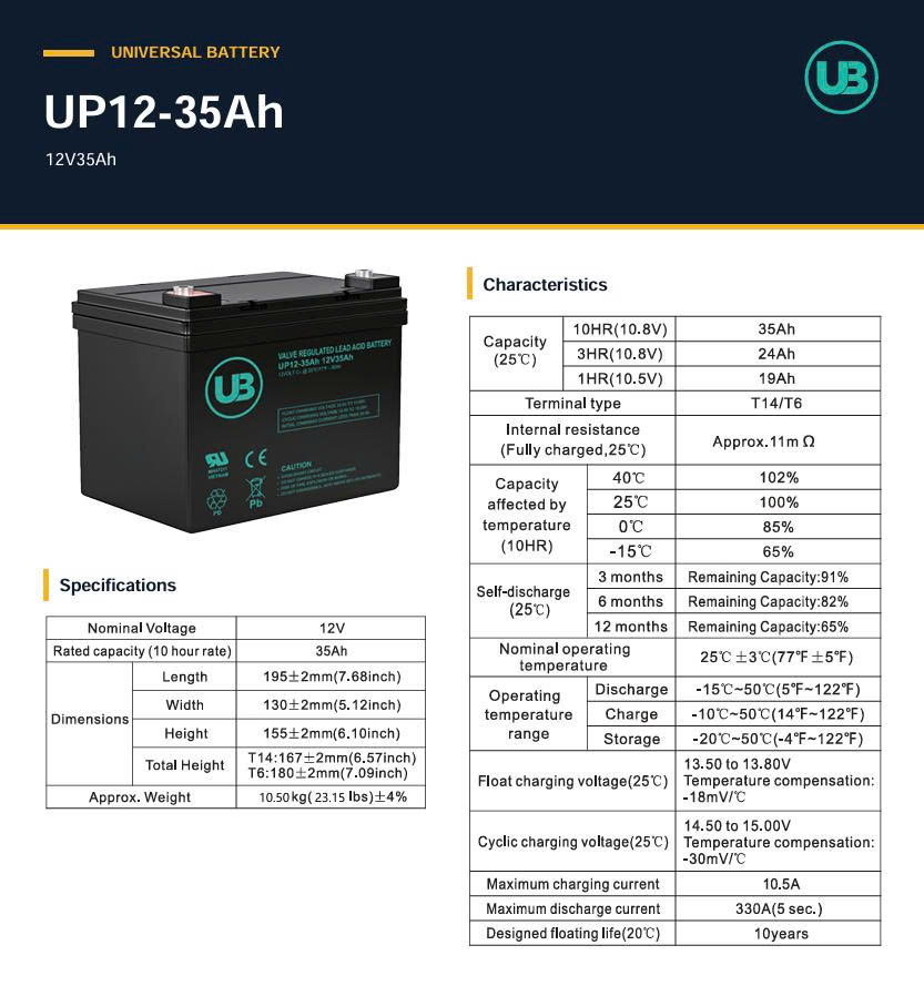 Ắc Quy Ub Agm 12v 35ah (up12 35ah)