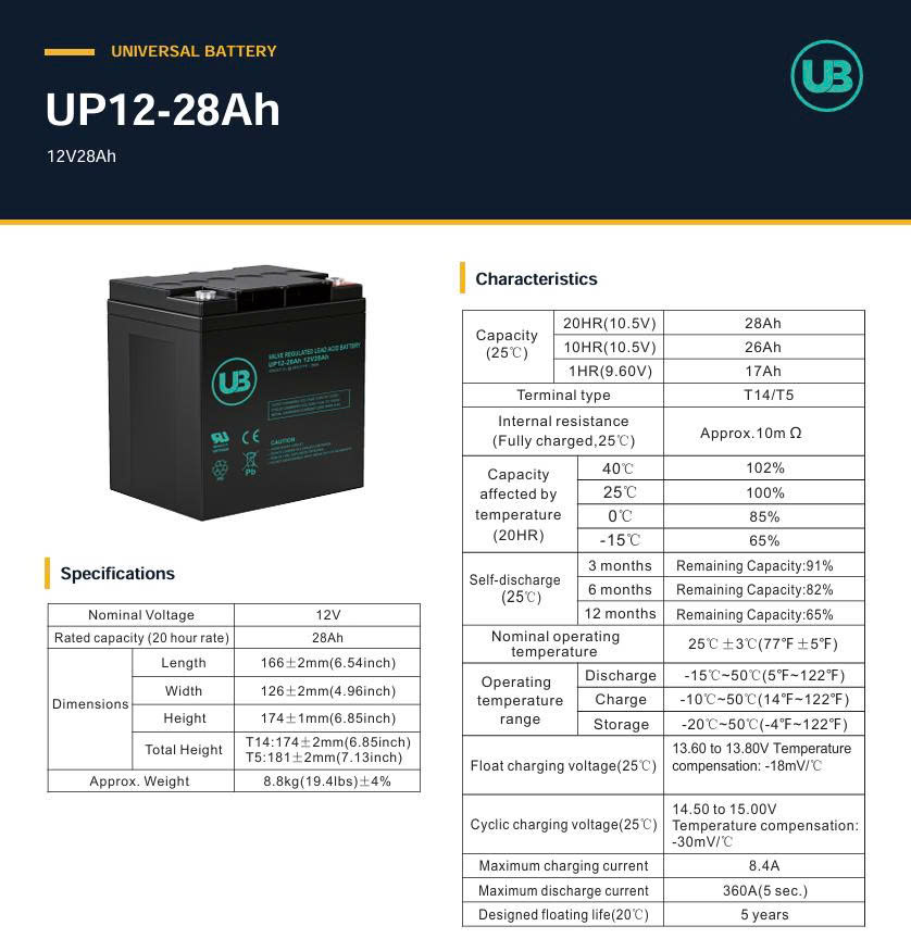 Ắc Quy Ub Agm 12v 28ah (up12 28ah)
